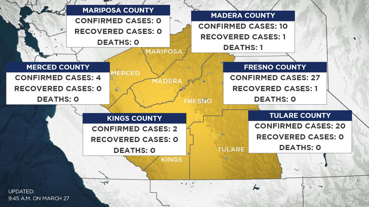 California coronavirus