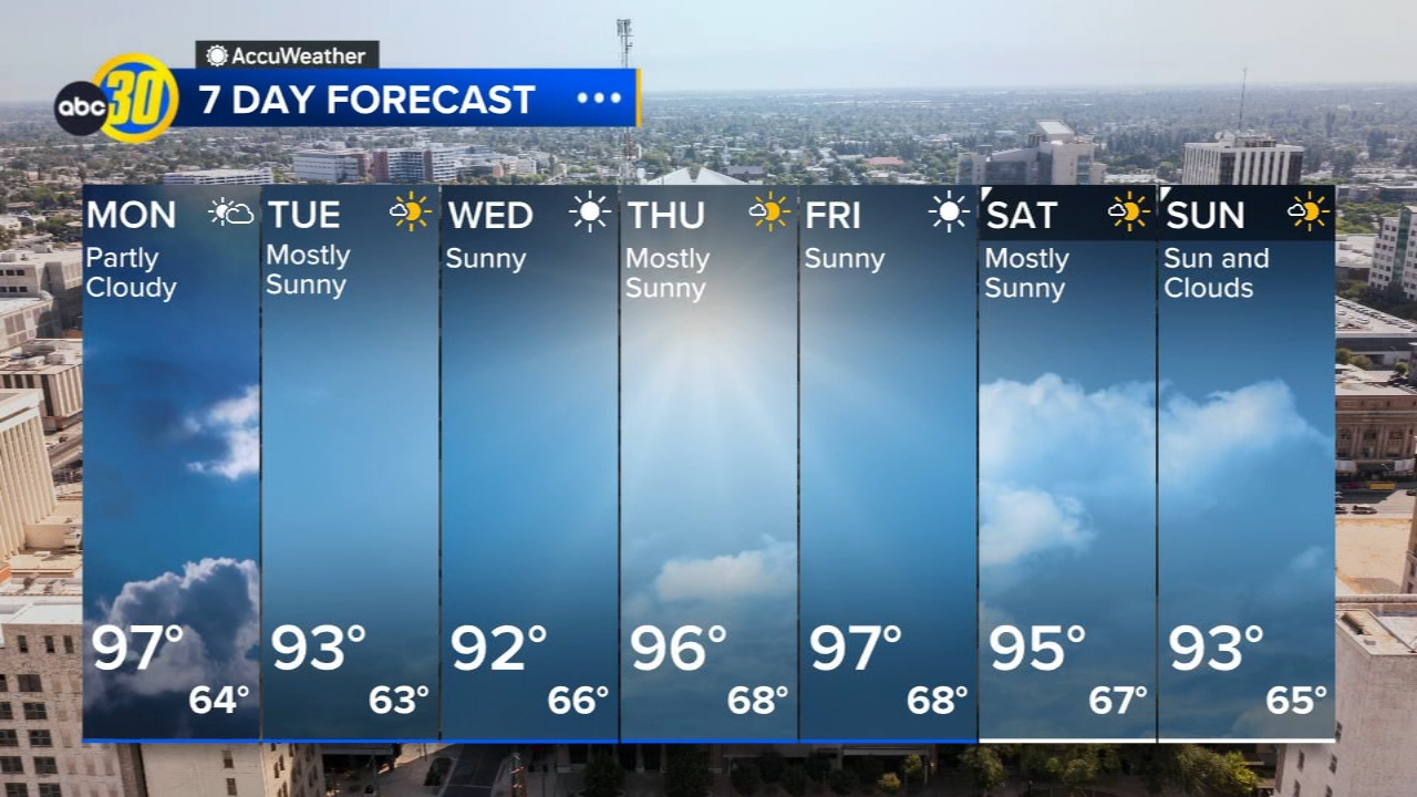 Accuweather Forecast ABC30 Fresno