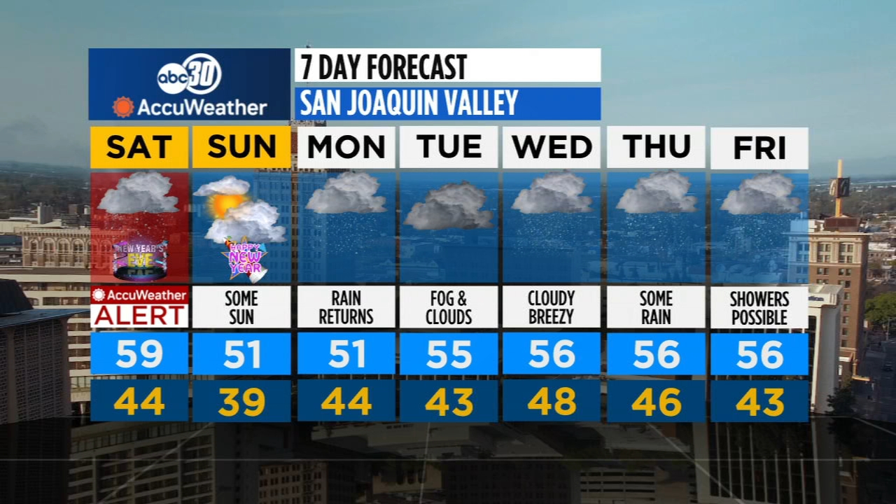 Accuweather Forecast ABC30 Fresno