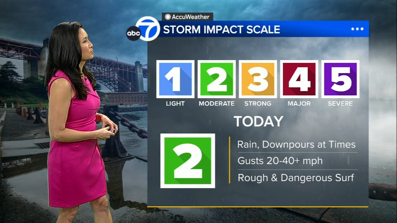 Bay Area storm: Pair of storms hit the region with heavy rain