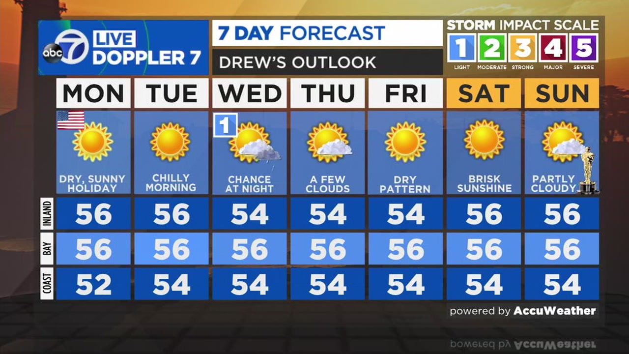 Accuweather Forecast Skies Begin Clearing Overnight Accuweather Forecast Skies Begin Clearing Overnight