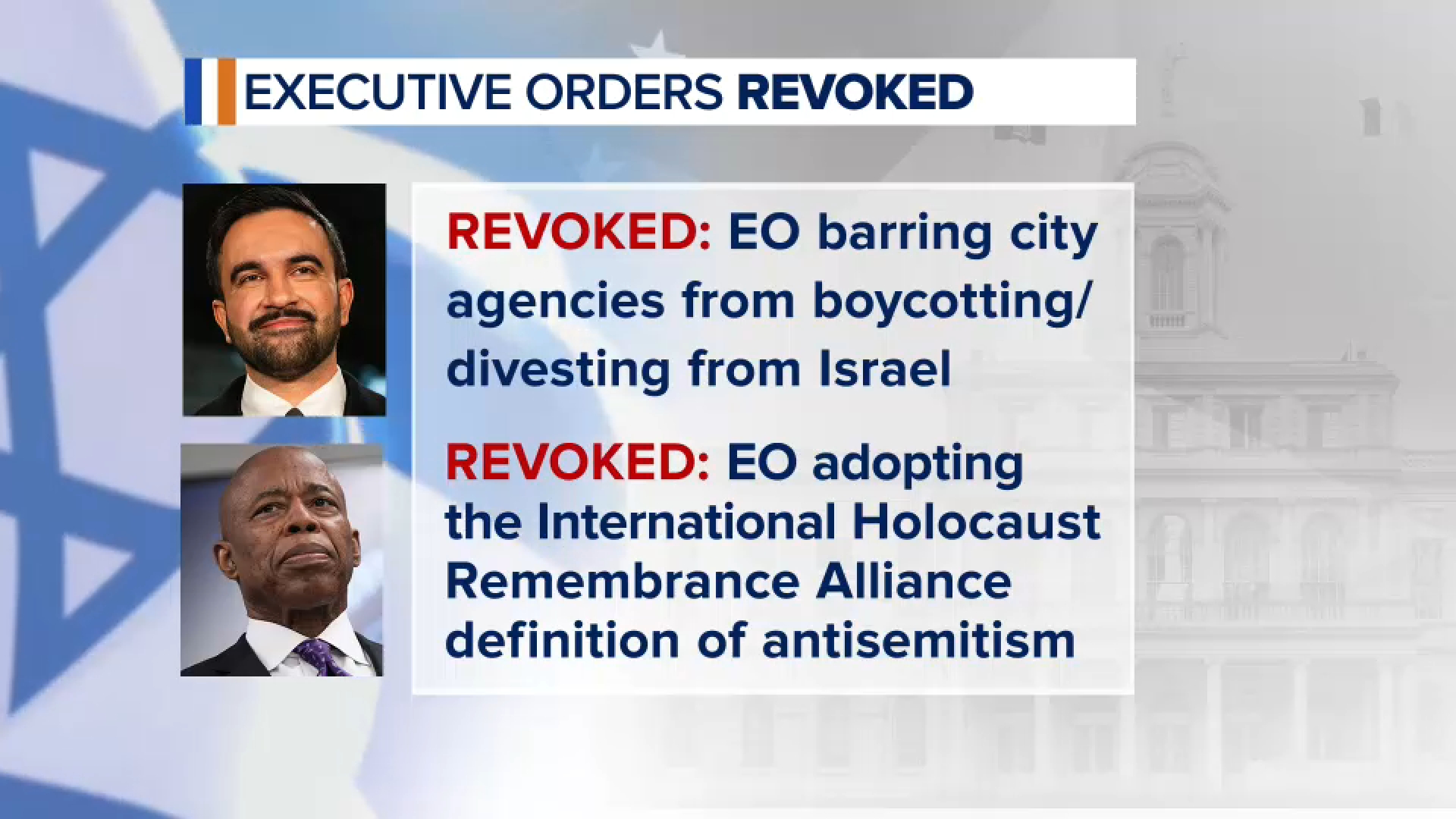 NYC Mayor Zohran Mamdani revokes Eric Adams' executive orders on