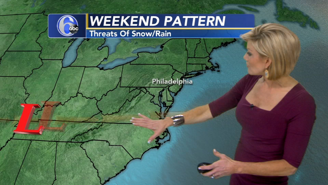 StormTracker 6 Philadelphia Weather News