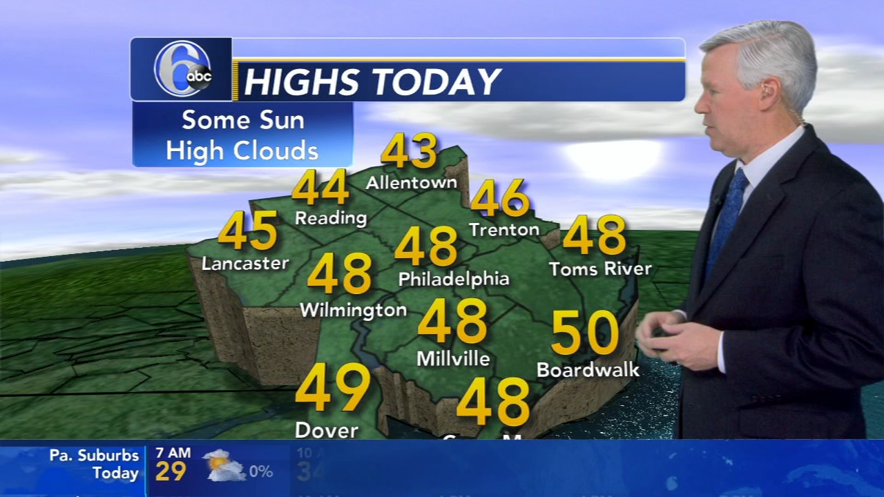 StormTracker 6 Philadelphia Weather News