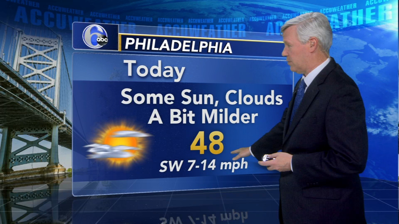 StormTracker 6 | Philadelphia Weather News | 6abc.com