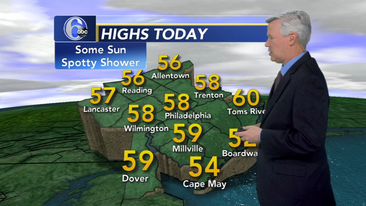 StormTracker 6 Philadelphia Weather News