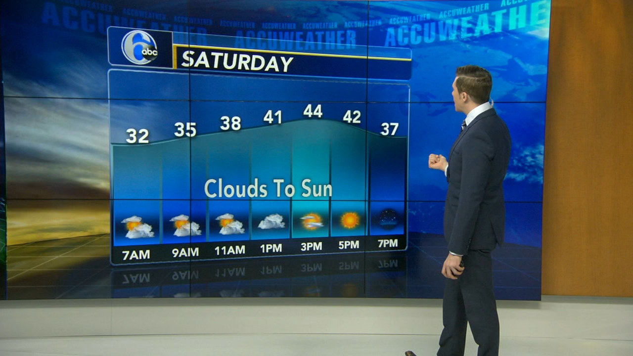 StormTracker 6 Philadelphia Weather News