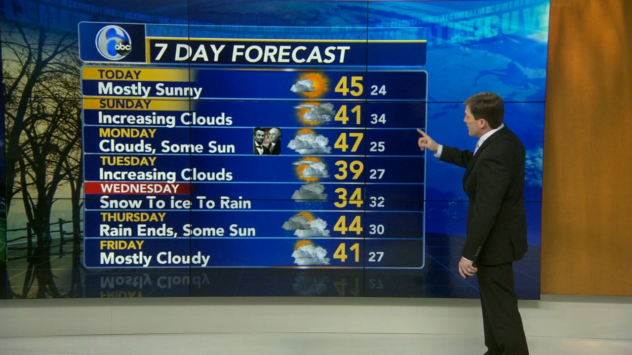 StormTracker 6 Philadelphia Weather News