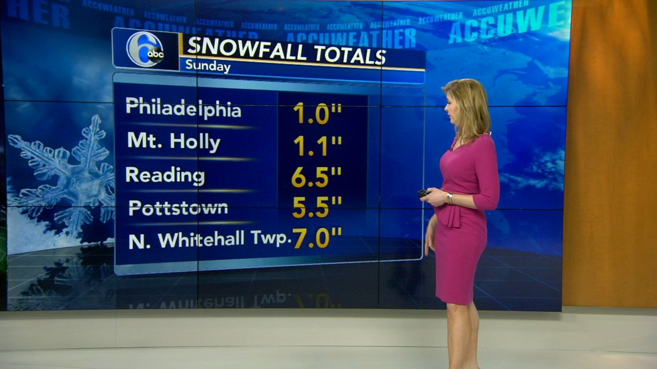 download 6abc accuweather